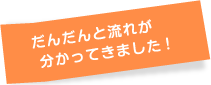 だんだんと流れが分かってきました!